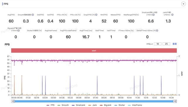 vivo X Fold3 Pro全面评测 超六边形战士