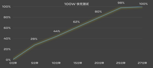 更轻、更薄反而电池更大？vivo X Fold3 Pro续航体验分享