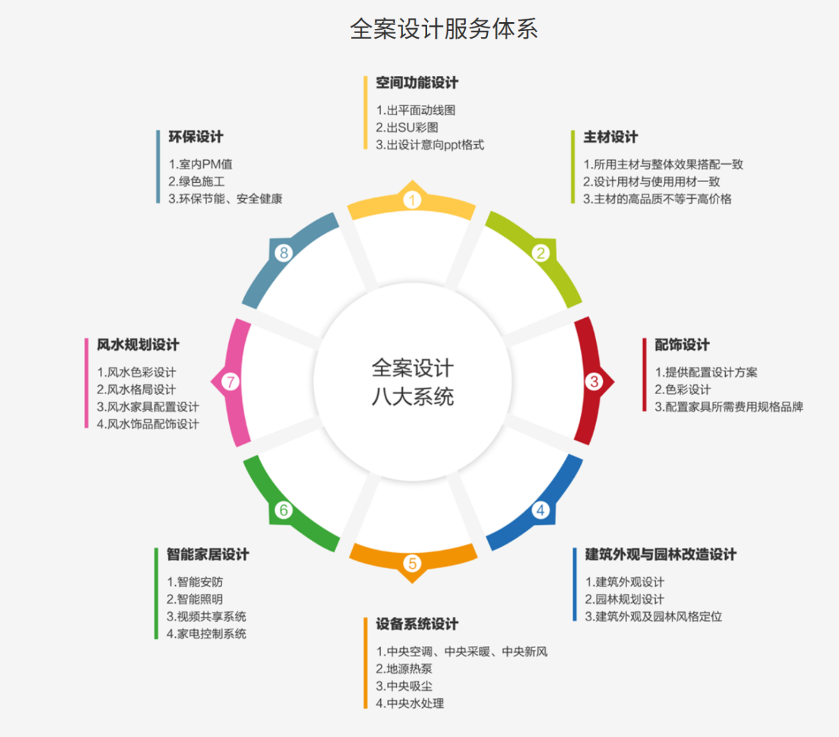 _装修个性化设计包含_个性化家装设计笔记