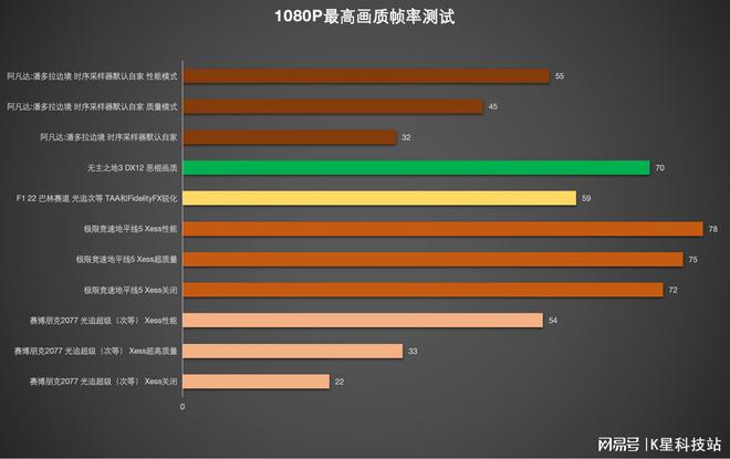 intel锐炫__英特尔锐钜x显卡