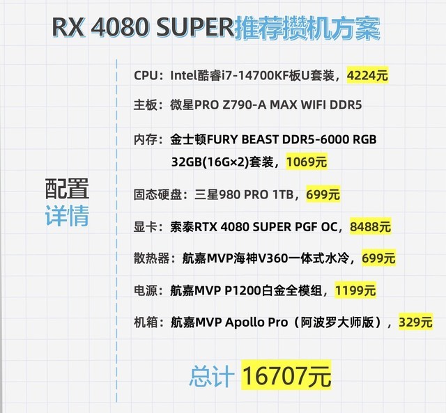 等等党迎来新胜利RTX 4080 Super怎样攒机才算合理？