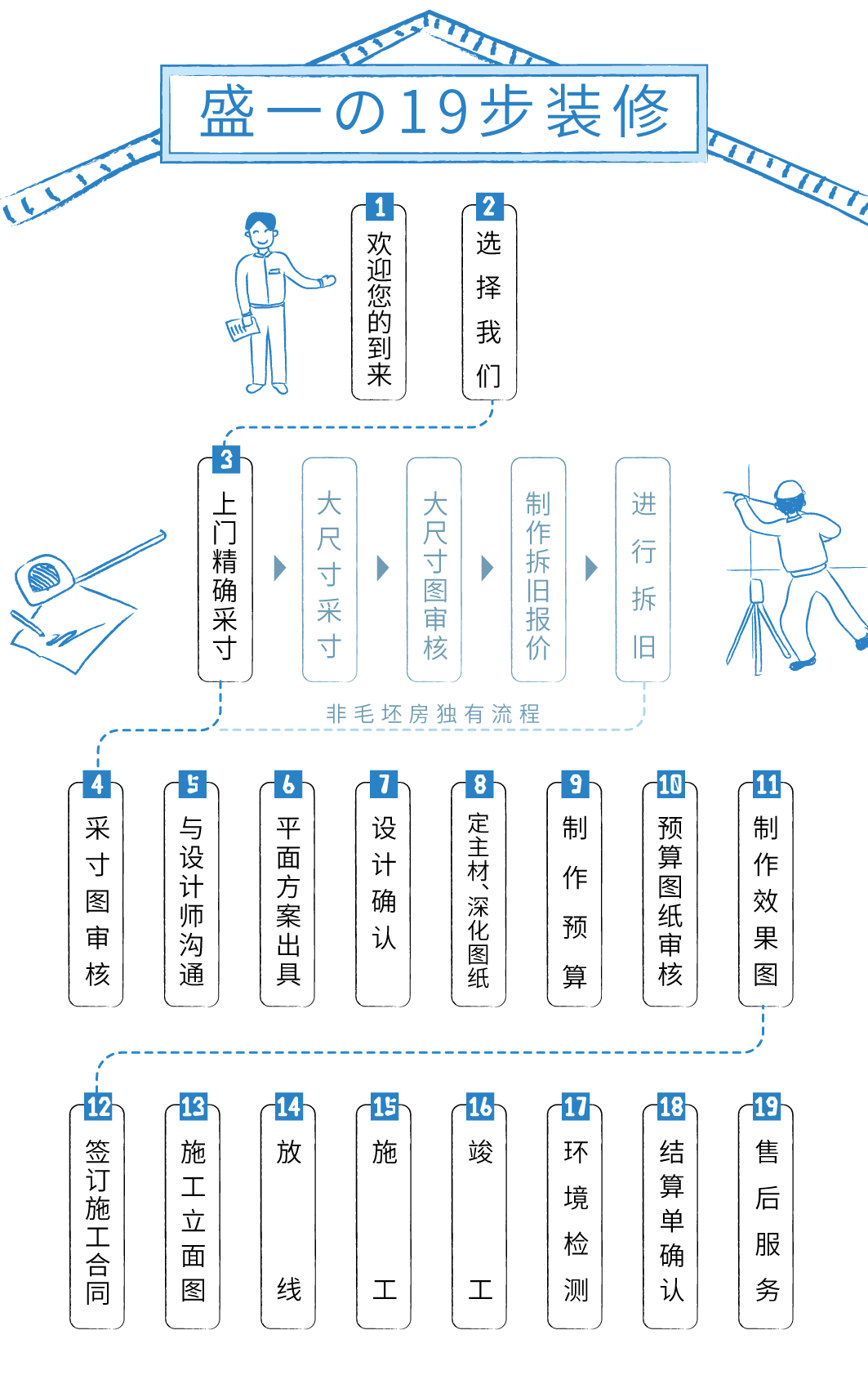 专注寿险_广州凯盛电子科技涂道平_