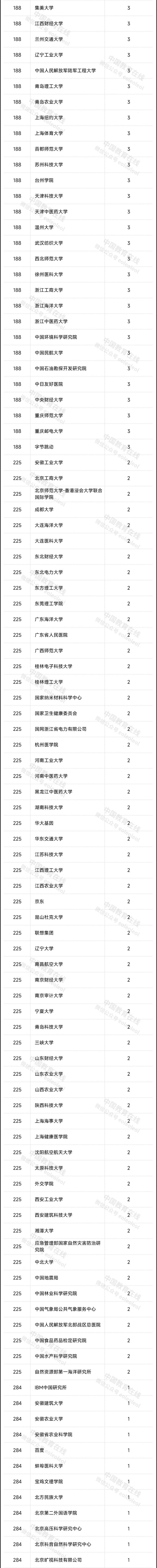 2023“中国高被引学者”榜单发布_2023“中国高被引学者”榜单发布_