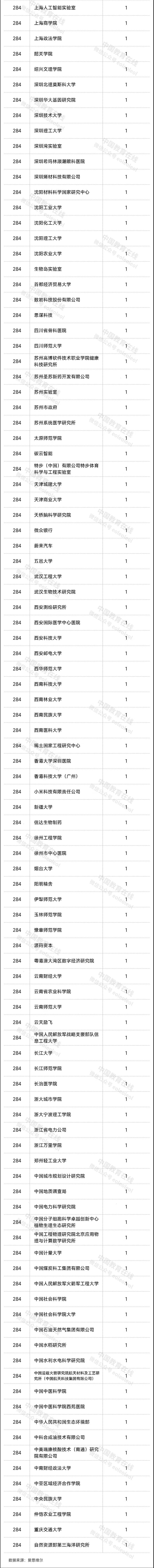 2023“中国高被引学者”榜单发布_2023“中国高被引学者”榜单发布_