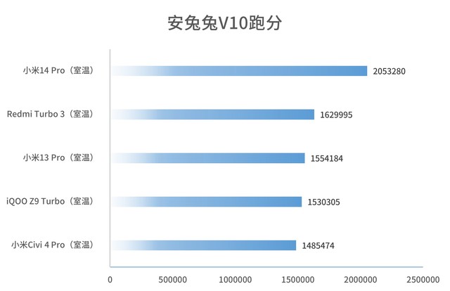 可以称得上是骁龙8S Gen3之王？Redmi Turbo 3无广体验分享