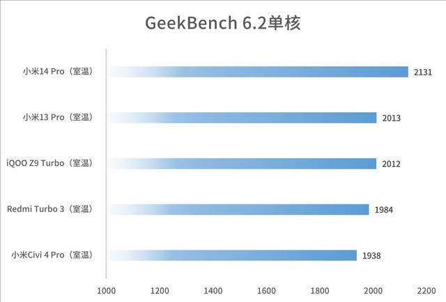 可以称得上是骁龙8S Gen3之王？Redmi Turbo 3无广体验分享