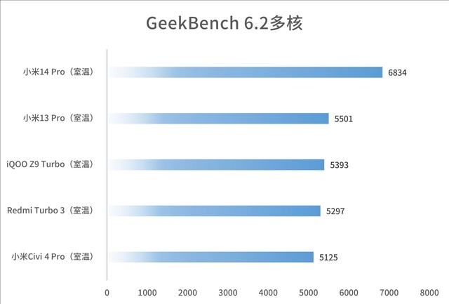 可以称得上是骁龙8S Gen3之王？Redmi Turbo 3无广体验分享