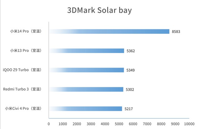 可以称得上是骁龙8S Gen3之王？Redmi Turbo 3无广体验分享