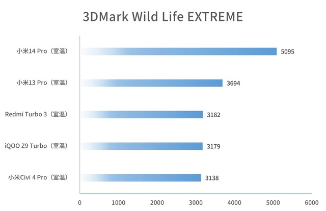 可以称得上是骁龙8S Gen3之王？Redmi Turbo 3无广体验分享