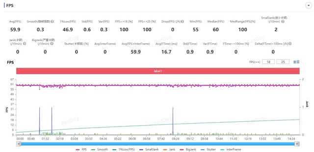 可以称得上是骁龙8S Gen3之王？Redmi Turbo 3无广体验分享