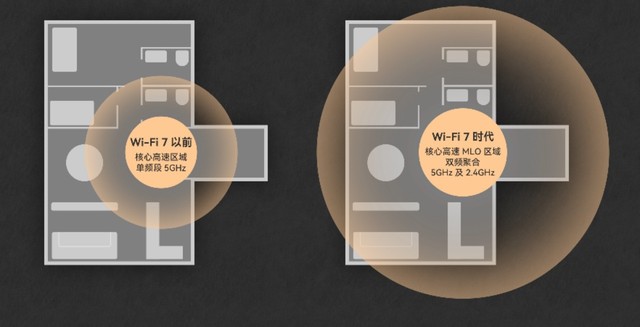 五一小长假 家中该不该升级Wi-Fi 7？