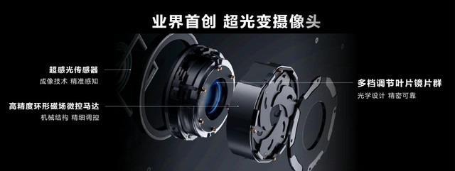 五一出行影像旗舰怎么选？看这一篇就知道