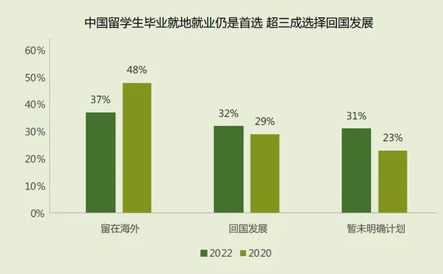_澳大利亚留学生占比_澳大利亚留学人数减少