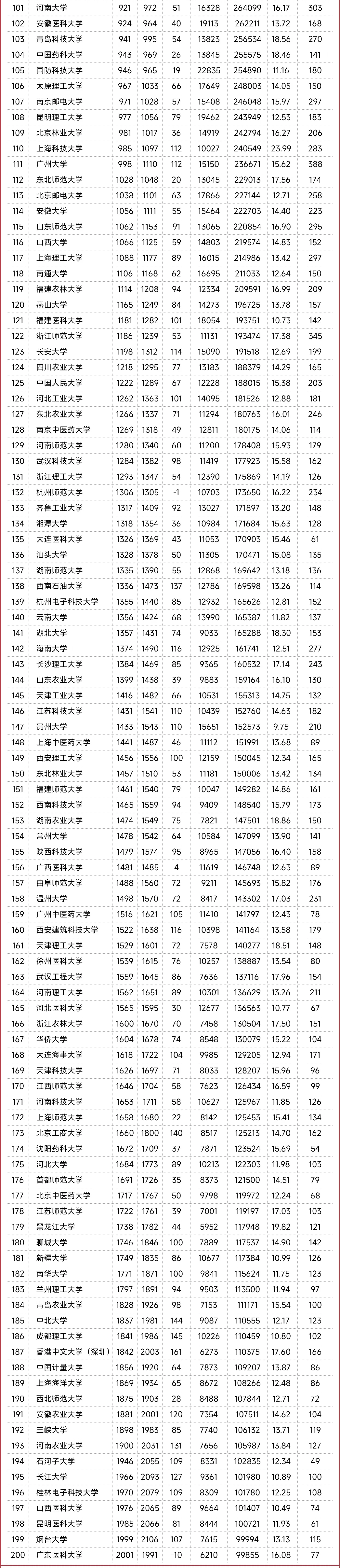_2020年中国内地高校排行榜_中国内地排名前10名高校