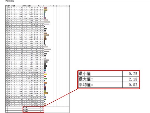 用AI为创意生产力加速！联想小新Pro14 AI超能本2024锐龙版评测