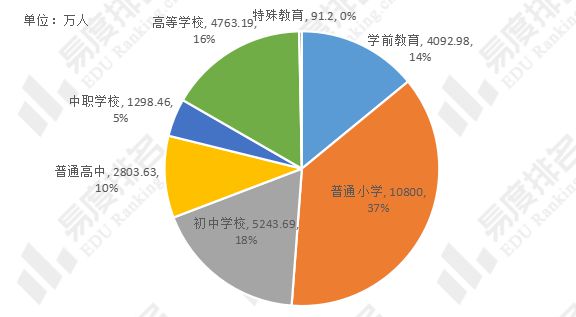 山东公办学前教育新闻__教育入学率指标采用的人口数据