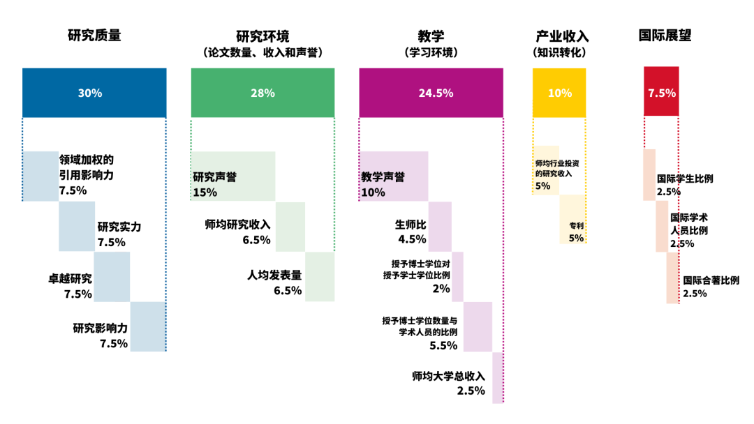 清华大学亚洲排名第一__清华大学亚洲排名多少