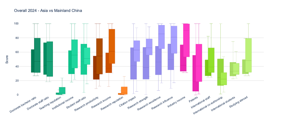 清华大学亚洲排名第一__清华大学亚洲排名多少