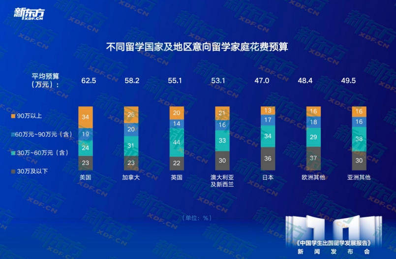 _2016留学趋势特别报告_汽车消费者洞察报告