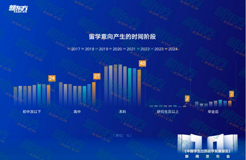 2016留学趋势特别报告_汽车消费者洞察报告_
