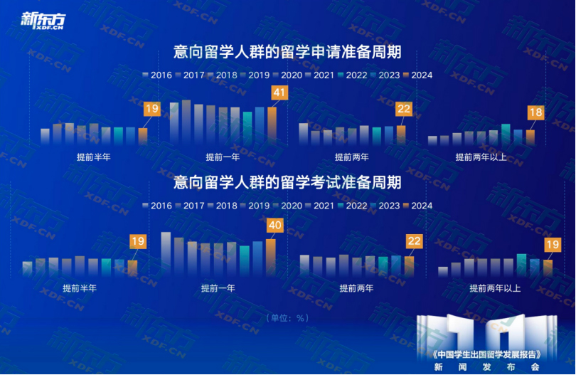 汽车消费者洞察报告__2016留学趋势特别报告