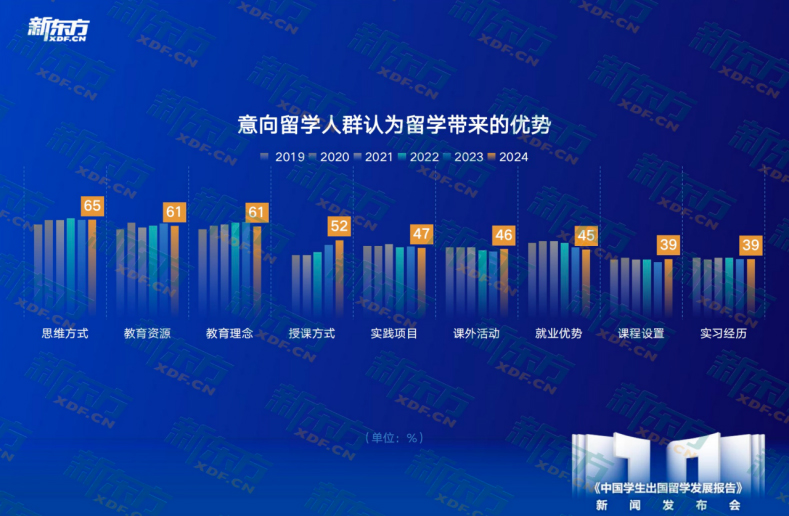 汽车消费者洞察报告_2016留学趋势特别报告_