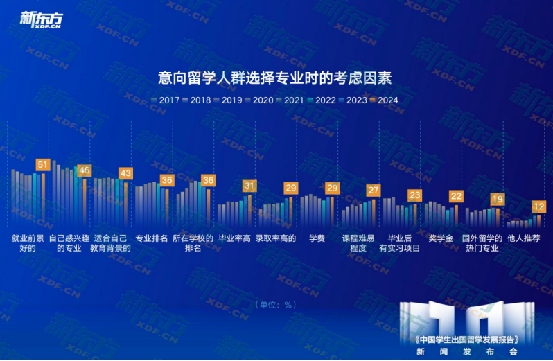 _2016留学趋势特别报告_汽车消费者洞察报告