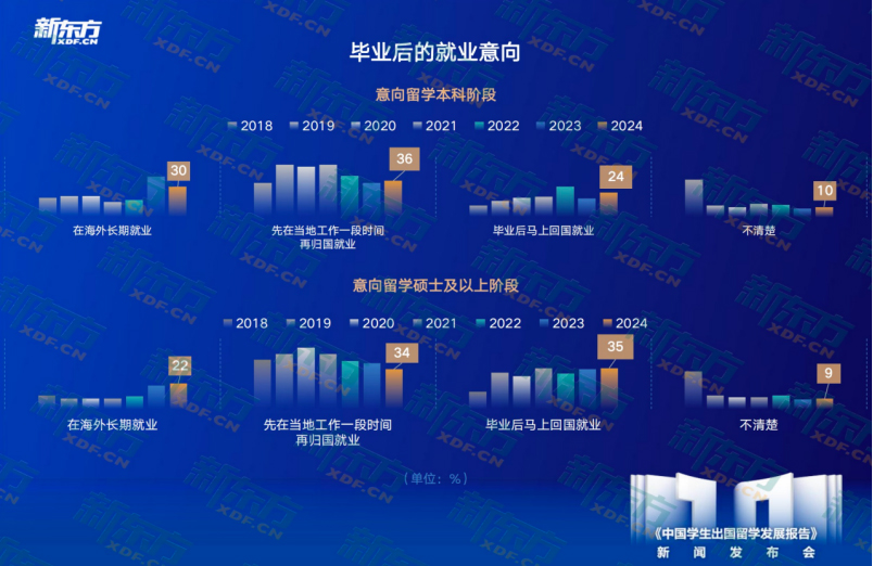 _2016留学趋势特别报告_汽车消费者洞察报告