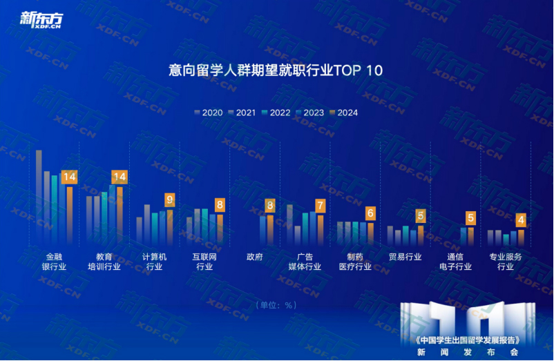 汽车消费者洞察报告_2016留学趋势特别报告_