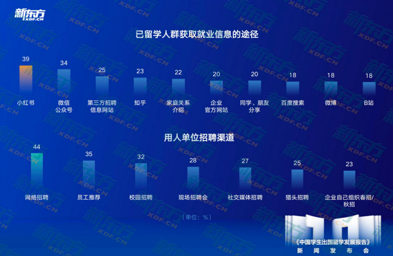 汽车消费者洞察报告__2016留学趋势特别报告