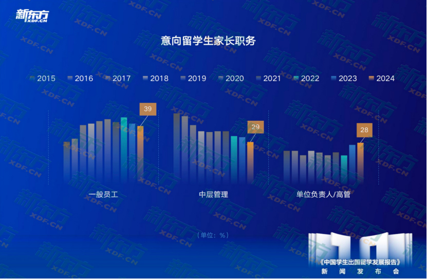 汽车消费者洞察报告__2016留学趋势特别报告