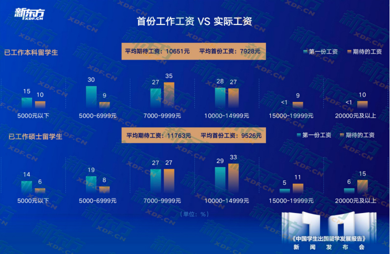 汽车消费者洞察报告_2016留学趋势特别报告_