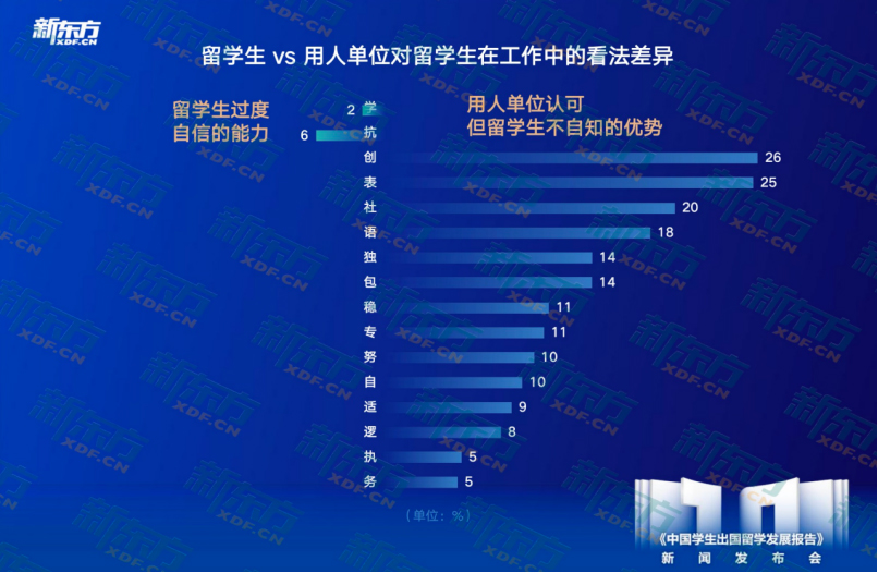 _汽车消费者洞察报告_2016留学趋势特别报告