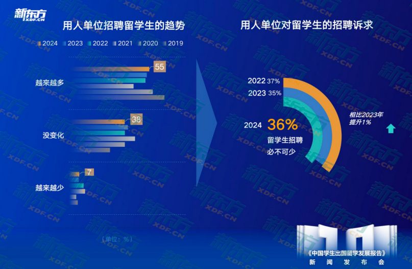汽车消费者洞察报告__2016留学趋势特别报告