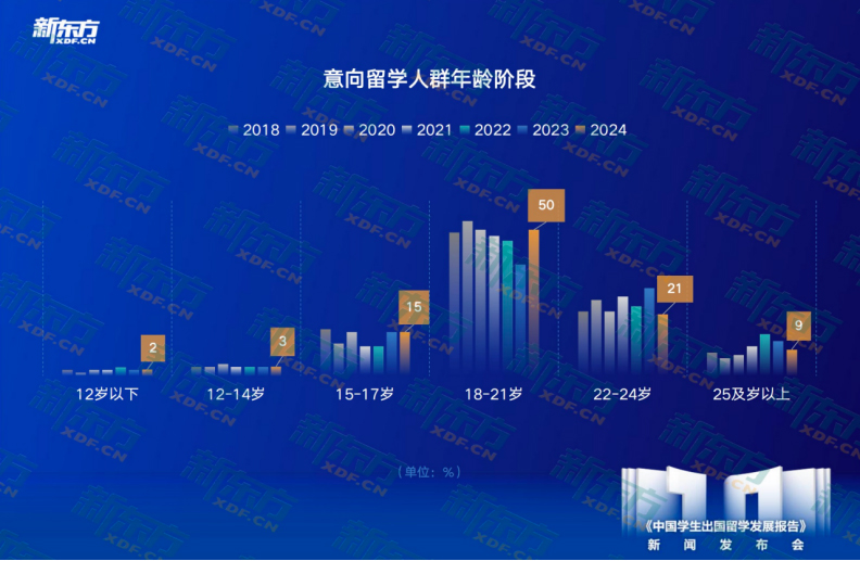 汽车消费者洞察报告__2016留学趋势特别报告