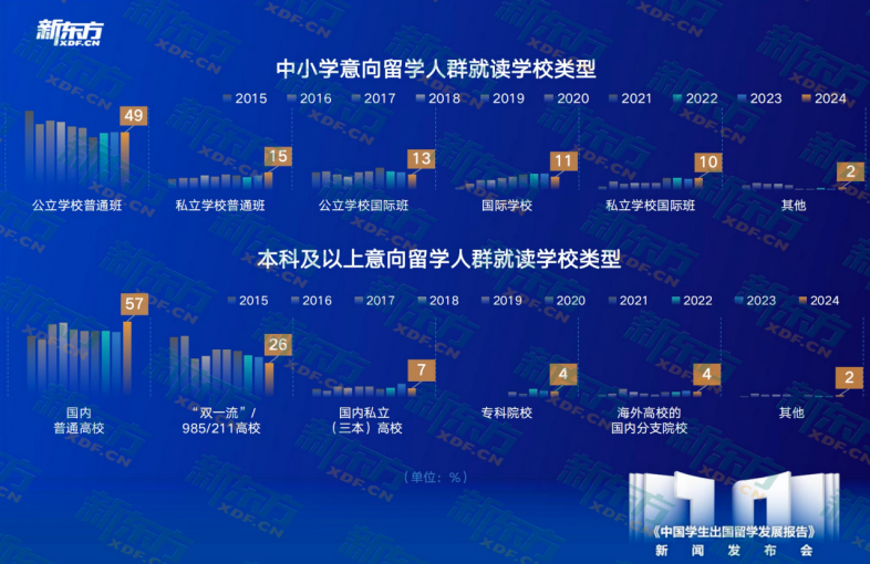 _2016留学趋势特别报告_汽车消费者洞察报告