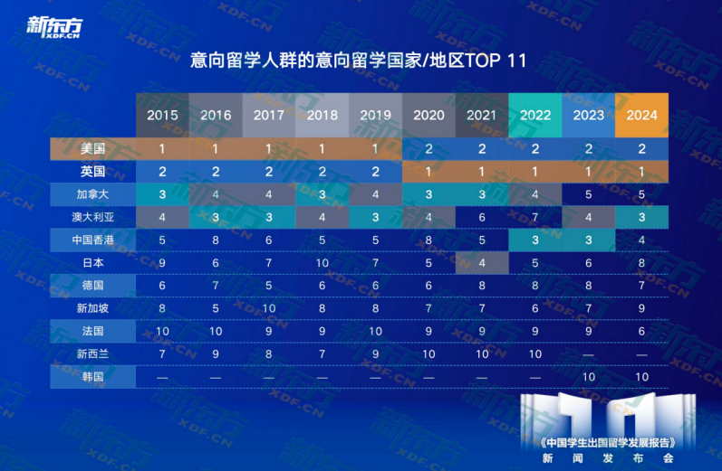 2016留学趋势特别报告_汽车消费者洞察报告_