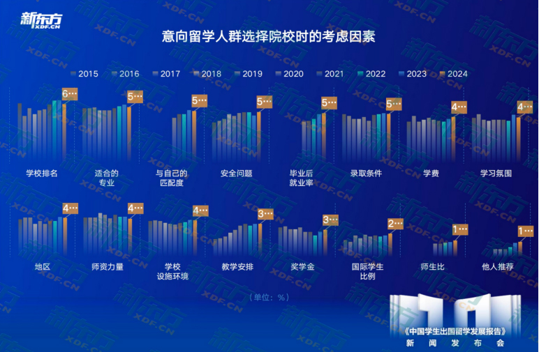 汽车消费者洞察报告__2016留学趋势特别报告