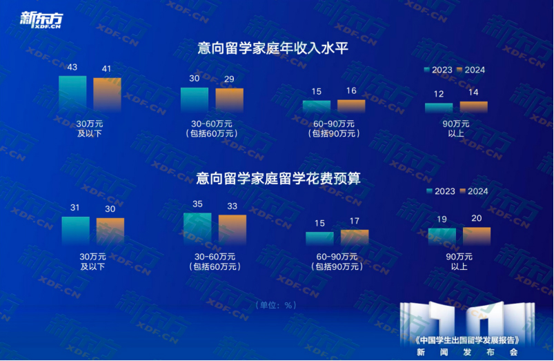 汽车消费者洞察报告__2016留学趋势特别报告