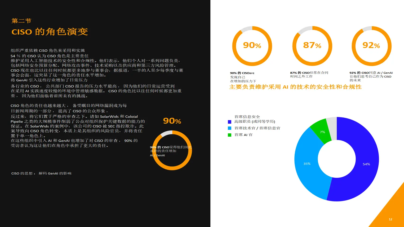 Trellix：从首席安全官的视角解码生成式人工智能的影响__Trellix：从首席安全官的视角解码生成式人工智能的影响