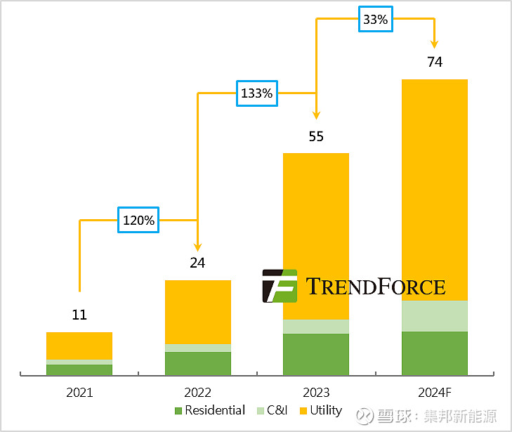 一季度新能源_新能源一季报_