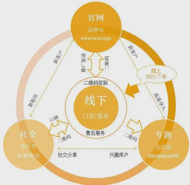 贸易供应链业务需要哪些支持_贸链供应面临应对会议挑战_