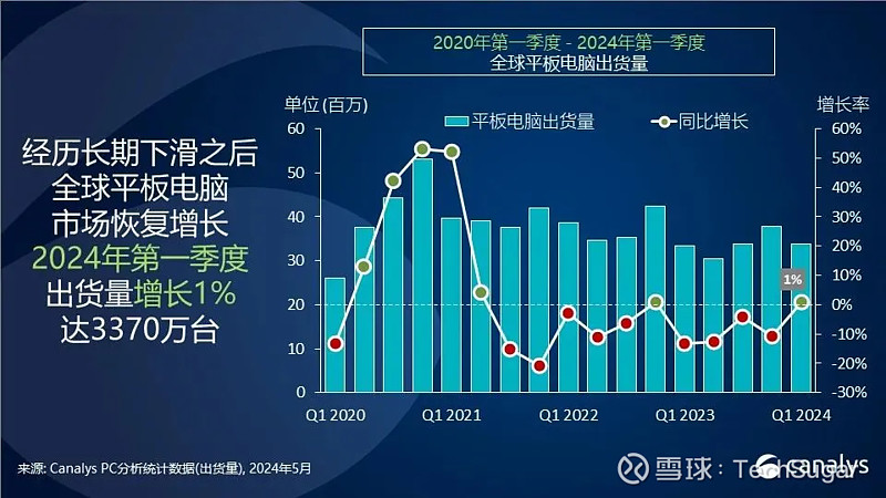 美国芯片收入__美国芯片涨价