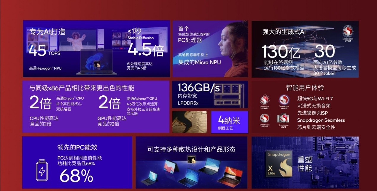 重塑计算边界：骁龙PC引领AI PC时代的高能对决