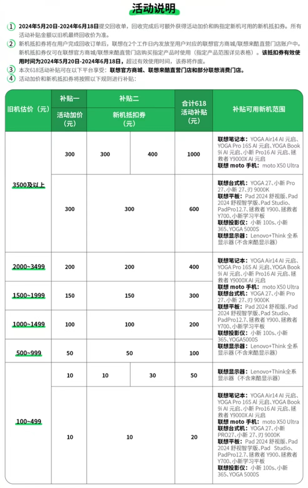 618好物焕新 联想AI元启新品以旧换新可享高额补贴