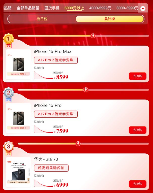 618手机促销力度_618手机促销活动_