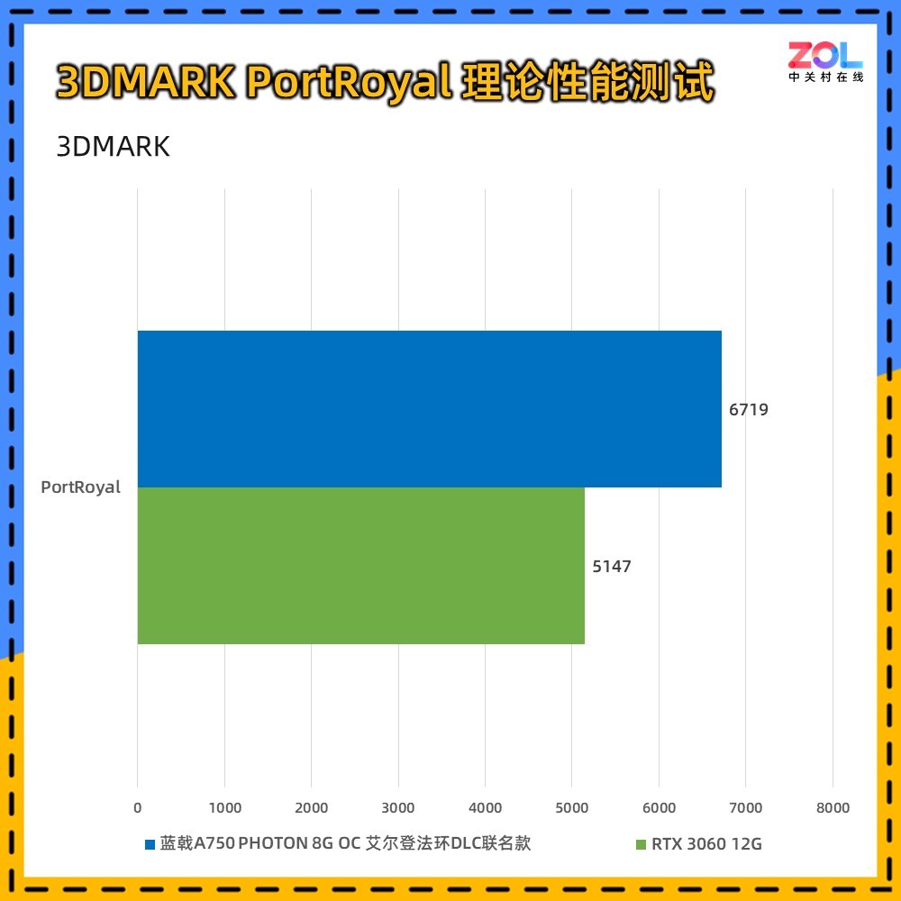 蓝戟A750艾尔登法环DLC联名款显卡评测 有联名更有性价比