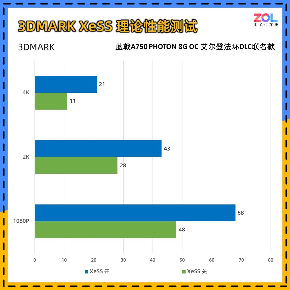 蓝戟A750艾尔登法环DLC联名款显卡评测 有联名更有性价比