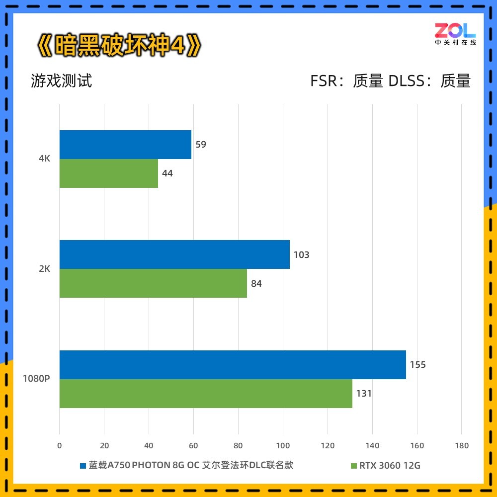 蓝戟A750艾尔登法环DLC联名款显卡评测 有联名更有性价比
