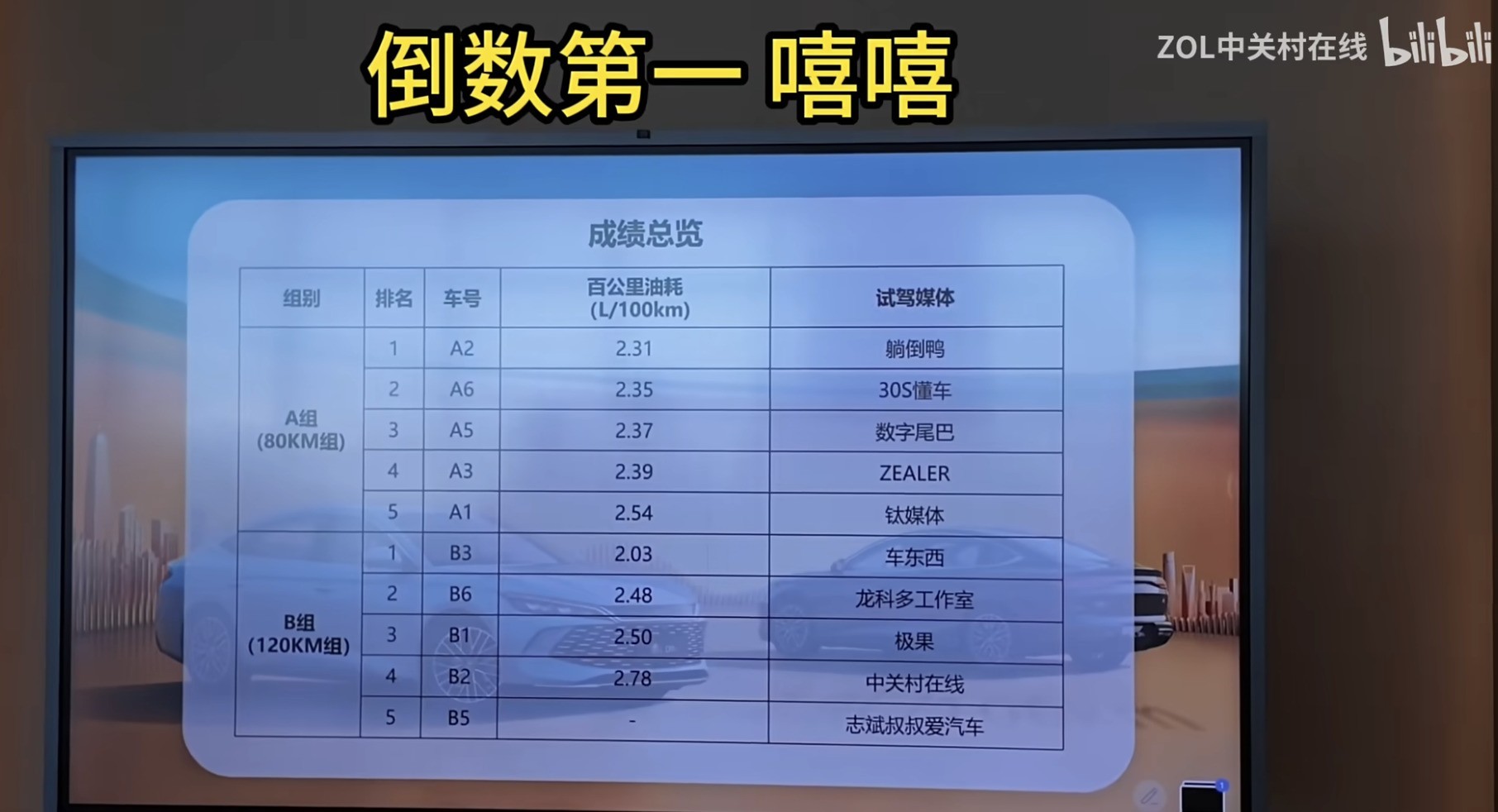 试驾比亚迪秦L DMi 虽然油耗比赛倒第一但是我骄傲